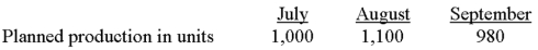 Northcutt's production data for a new deluxe product were taken from the most recent quarterly production budget: In addition,Northcutt produces 5,000 units a month of its standard product.It takes two direct labor hours to produce each standard unit and 2.25 direct labor hours to produce each deluxe unit.Northwest's cost per labor hour is $15.Direct labor cost for July would be budgeted at: A) $183,750. B) $187,125. C) $189,125. D) $194,750. E) Some other amount.