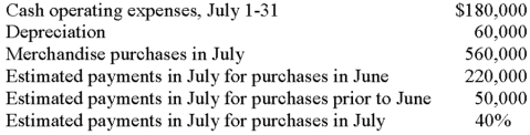 The following selected data pertain to Phineus Corporation:   July's cash disbursements are expected to be: A) $404,000. B) $464,000. C) $674,000. D) $734,000. E) Some other amount. 