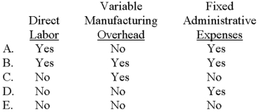 Which of the following costs would be treated differently under absorption costing and variable costing?   A) Choice A B) Choice B C) Choice C D) Choice D E) Choice E 