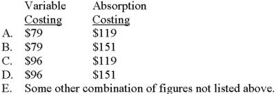 <strong>Santa Fe Corporation has computed the following unit costs for the year just ended: Which of the following choices correctly depicts the per-unit cost of inventory under variable costing and absorption costing? </strong> A)Choice A B)Choice B C)Choice C D)Choice D E)Choice E