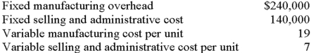 Springstein began business at the start of the current year.The company planned to produce 40,000 units,and actual production conformed to expectations.Sales totaled 37,000 units at $42 each.Costs incurred were:   If there were no variances,the company's variable-costing income would be: A) $155,000. B) $212,000. C) $240,500. D) $592,000. E) some other amount. 