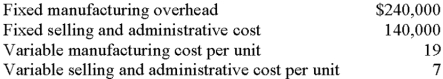 Springer began business at the start of the current year.The company planned to produce 40,000 units,and actual production conformed to expectations.Sales totaled 37,000 units at $42 each.Costs incurred were:   If there were no variances,the company's absorption-costing income would be: A) $155,000. B) $230,000. C) $240,500. D) $592,000. E) some other amount. 