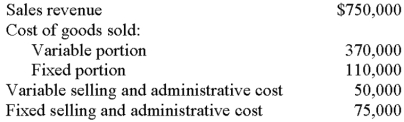<strong>The following data relate to Lebeaux Corporation for the year just ended: Which of the following statements is correct?</strong> A)Lebeaux 's variable-costing income statement would reveal a gross margin of $270,000. B)Lebeaux 's variable costing income statement would reveal a contribution margin of $330,000. C)Lebeaux 's absorption-costing income statement would reveal a contribution margin of $330,000. D)Lebeaux 's absorption costing income statement would reveal a gross margin of $330,000. E)Lebeaux 's absorption-costing income statement would reveal a gross margin of $145,000.