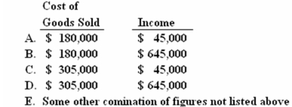 <strong>Highway Company reported the following costs for the year just ended: If Highway uses throughput costing and had sales revenues for the period of $950,000,which of the following choices correctly depicts the company's cost of goods sold and income? (delete Net,below;just say Income.) </strong> A)Choice A B)Choice B C)Choice C D)Choice D E)Choice E