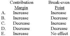 Which of the following would take place if a company increased its variable cost per unit?   A) Choice A B) Choice B C) Choice C D) Choice D E) Choice E 