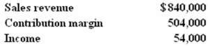 <strong>Maxine's budget for the upcoming year revealed the following figures:   If the company's break-even sales total $750,000,Maxine's safety margin would be:</strong> A)$(90,000). B)$90,000. C)$246,000. D)$336,000. E)$696,000. <div style=padding-top: 35px> 