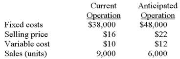 Grime-X is studying the profitability of a change in operation and has gathered the following information:   Should Grime-X make the change? A) Yes,the company will be better off by $6,000. B) No,because sales will drop by 3,000 units. C) No,because the company will be worse off by $4,000. D) No,because the company will be worse off by $22,000. E) It is impossible to judge because additional information is needed. 