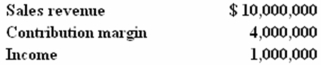 The following information relates to Paternus Company:   If a manager at Paternus desired to determine the percentage impact on income of a given percentage change in sales,the manager would multiply the percentage increase/decrease in sales revenue by: A) 0.25. B) 0.40. C) 2.50. D) 4.00. E) 10.00. 