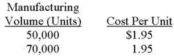 <strong>What type of cost exhibits the behavior that follows? </strong> A)Variable cost. B)Fixed cost. C)Semivariable cost. D)Discretionary fixed cost. E)Step-fixed cost.