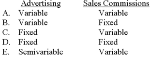 Which of the following choices denotes the typical cost behavior of advertising and sales commissions?   A) Choice A B) Choice B C) Choice C D) Choice D E) Choice E 
