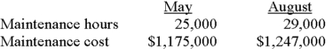 <strong>The following data relate to the Lisle Company for May and August of the current year: May and August were the lowest and highest activity levels,and Lisle uses the high-low method to analyze cost behavior.Which of the following statements is true?</strong> A)The variable maintenance cost is $18 per hour. B)The variable maintenance cost is $22 per hour. C)The variable maintenance cost is $24 per hour. D)The fixed maintenance cost is $72,000 per month. E)More than one of the above statements is truE.