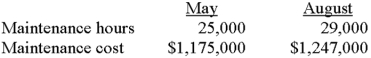 <strong>The following data relate to the Lisle Company for May and August of the current year: May and August were the lowest and highest activity levels,and Lisle uses the high-low method to analyze cost behavior.If maintenance hours are estimated to be 26,000 hours in October,which of the following statements is true?</strong> A)The variable maintenance cost is $18 per hour. B)The variable maintenance cost is $22 per hour. C)The variable maintenance cost is $24 per hour. D)The fixed maintenance cost is $72,000 per month. E)More than one of the above statements is truE.