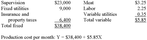 Sunshine Valley Meat Company produces one of the best sausage products in Pennsylvania.The company's controller compiled the following information by analyzing the accounting records: 1.Meat costs the company $3.25 per pound of sausage produced. 2.Compensation of production employees is $2.25 per pound of sausage produced. 3.Supervisory salaries total $23,000 per month. 4.The company incurs utility costs of $9,000 per month plus $0.35 per pound of sausage produced. 5.Insurance and property taxes average $6,400 per month. Required: A.1.Variable 2.Variable 3.Fixed 4.Semivariable 5.Fixed A.Classify each cost as variable,fixed,or semivariable. B. B.Write a formula to express the behavior of the firm's production costs.(Use the form Y = a + bX,where X denotes the quantity of sausage produceD. )