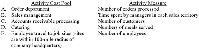 <strong>Which of the following activity cost pools and activity measures likely has the lowest degree of correlation? </strong> A)Choice A B)Choice B C)Choice C D)Choice D E)Choice E