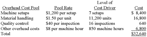 The controller for Wofford Machining has established the following overhead cost pools and cost drivers: A.     B $538,000 /20,000 machine hours = $26.90 per hour; $26.90 per hour * 850 hours = $22,865  A.Compute the total overhead that should be assigned to order no.715 by using activity-based costing. B.Suppose that Wofford were to use a single,predetermined overhead rate based on machine hours.Compute the rate per hour and the total overhead assigned to order no.715. C.Activity-based costing (ABC)uses multiple cost drivers,more closely aligning individual costs with the factors that are creating them.Traditional systems,in contrast,use fewer drivers and therefore result in  lumping  unlike activities (unit-level,batch-level,and so forth)together.The end result is that ABC tends to eliminate the cost distortion that sometimes arises with traditional systems,more specifically,the under- or overcosting of products. C.Discuss the merits of an activity-based costing system in comparison with a traditional costing system.