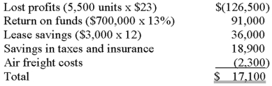 The wholesale division of Navigator Enterprises is considering the installation of a just-in-time purchasing system.The company's accountant has provided the following figures if the system is adopted: · Sales lost because of out-of-stock situations will total 5,500 units,with each unit producing an average profit for the firm of $23. · The overall inventory will drop by $700,000.Navigator can invest these funds elsewhere and produce a return of 13%. · A leased warehouse (monthly rent of $3,000)will no longer be needed. · Two warehouse employees (total annual salary cost of $43,000)will be transferred elsewhere in the firm. · Annual property taxes and insurance are expected to fall by $18,900. · In order to keep valued customers,Navigator will occasionally have to use air freight when an out-of-stock situation arises,resulting in added cost for the company of $2,300. Required: A.     The just-in-time system is financially advantageous to the firm,saving $17,100.Note: The cost of the warehouse employees is ignored because regardless of whether the system is adopted,Navigator will incur the cost.  A.Determine whether it is financially advantageous over a 12-month period for Navigator to adopt the just-in-time system. B.How would Navigator describe the  ideal supplier  if the company adopts the just-in-time system. B.The  ideal supplier  is one that delivers top quality goods precisely when needeD.Thus,reliability is a key with respect to quality and delivery,as is close proximity to the wholesale division.Most JIT suppliers are willing to sign long-term contracts and accept  batched  payments for deliveries.