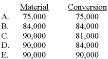 Gregory,which uses a process-costing system,adds all material at the beginning of production and incurs conversion cost evenly throughout manufacturing.The information that follows relates to the period just ended: Units started and completed: 75,000 Units in ending work-in-process inventory: 15,000,60% complete Which of the following choices correctly expresses the total equivalent units of production with respect to material and conversion cost?   A) Choice A B) Choice B C) Choice C D) Choice D E) Choice E 