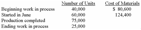 Tesla Corporation,which adds materials at the beginning of production,uses a weighted-average process-costing system.Consider the data that follow.   The company's cost per equivalent unit for materials is: A) $1.24. B) $1.66. C) $1.67. D) $2.05. E) some other amount. 