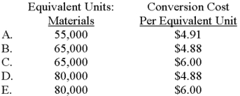 Gilberto adds materials at the beginning of production and incurs conversion cost uniformly throughout manufacturing.Consider the data that follow.   Conversion cost in the beginning work-in-process inventory totaled $120,000,and August conversion cost totaled $270,000.Assuming use of the weighted-average method,which of the following choices correctly depicts the number of equivalent units for materials and the conversion cost per equivalent unit?   A) Choice A B) Choice B C) Choice C D) Choice D E) Choice E 
