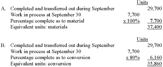 Colonial Products employs a process-costing system for its manufacturing operations.All materials are added at the beginning of the process,and conversion costs are incurred uniformly throughout production.The information that follows relates to September. A.Calculate equivalent units of direct material for September. B.Calculate equivalent units of conversion activity for September.   