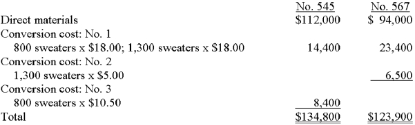 Orville Knitters manufactures sweaters and uses an operation-costing system.All sweaters are processed through Department no.1,with subsequent processing taking place in Department no.2 or Department no.3 depending on the type of fabric used.Twenty thousand sweaters were produced during the year;there was no beginning or ending work in process.Sixty percent of the goods were sent to Department no.2 for manufacturing. Conversion cost incurred in the three departments totaled $504,000,subdivided as follows: Department no.1,$360,000;Department no.2,$60,000;and Department no.3,$84,000. Data pertaining to two representative orders,nos.545 and 567,were: A.Explain the nature of operation costing. A.Operation costing is used by firms that produce different models of similar products.The products go through essentially the same manufacturing process,so conversion costs can be assigned in a manner similar to that used in process-costing systems.Materials,on the other hand,are unique to the individual goods being produced and,accordingly,the cost is assigned by batch (or in a manner similar to that used in job costing). B.Conversion cost per sweater: Department no.1: $360,000 / 20,000 sweaters = $18.00 Department no.2: $60,000 /(20,000 * 60%)sweaters = $5.00 Department no.3: $84,000/(20,000 *40%)sweaters = $10.50     B.Determine the cost of order nos.545 and 567.