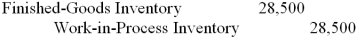 <strong>Job no.C12 was completed in November at a cost of $28,500,subdivided as follows: direct material,$13,500;direct labor,$6,000;and manufacturing overhead,$9,000.The journal entry to record the completion of the job is:</strong> A) B) C) D) E)