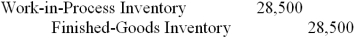 <strong>Job no.C12 was completed in November at a cost of $28,500,subdivided as follows: direct material,$13,500;direct labor,$6,000;and manufacturing overhead,$9,000.The journal entry to record the completion of the job is:</strong> A) B) C) D) E)