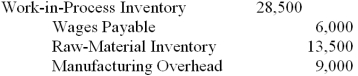 <strong>Job no.C12 was completed in November at a cost of $28,500,subdivided as follows: direct material,$13,500;direct labor,$6,000;and manufacturing overhead,$9,000.The journal entry to record the completion of the job is:</strong> A) B) C) D) E)