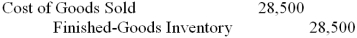 <strong>Job no.C12 was completed in November at a cost of $28,500,subdivided as follows: direct material,$13,500;direct labor,$6,000;and manufacturing overhead,$9,000.The journal entry to record the completion of the job is:</strong> A) B) C) D) E)