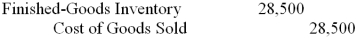 <strong>Job no.C12 was completed in November at a cost of $28,500,subdivided as follows: direct material,$13,500;direct labor,$6,000;and manufacturing overhead,$9,000.The journal entry to record the completion of the job is:</strong> A) B) C) D) E)