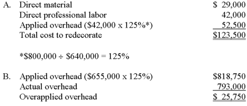 Finney & Associates is an interior decorating firm in Tucson.The following costs were incurred in a project to redecorate the mayor's offices:| A.Determine the total cost to redecorate the mayor's offices. B.Calculate the under- or overapplied overhead for the year.Be sure to label your answer.