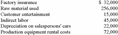 <strong>The accounting records of Diego Company revealed the following costs,among others: Costs that would be considered in the calculation of manufacturing overhead total:</strong> A)$149,000. B)$171,000. C)$186,000. D)$442,000. E)some other amount.