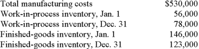 <strong>The accounting records of Dolphin Company revealed the following information: Dolphin's cost of goods sold is:</strong> A)$508,000. B)$529,000. C)$531,000. D)$553,000. E)some other amount.