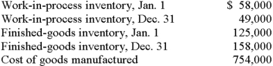 <strong>The accounting records of Brownwood Company revealed the following information: Brownwood's cost of goods sold is:</strong> A)$721,000. B)$730,000. C)$778,000. D)$787,000. E)some other amount.