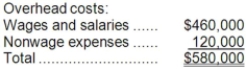 Goel Company, a wholesale distributor, uses activity-based costing for its overhead costs. The company has provided the following data concerning its annual overhead costs and its activity based costing system:     The  Other  activity cost pool consists of the costs of idle capacity and organization-sustaining costs. The amount of activity for the year is as follows:   Required: Compute the activity rates (i.e., cost per unit of activity) for the Filling Orders and Product Support activity cost pools: