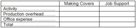 Phoenix Company makes custom covers for air conditioning units for homes and businesses. The company uses an activity-based costing system for its overhead costs. The company has provided the following data concerning its annual overhead costs and its activity cost pools:     The  Other  activity cost pool consists of the costs of idle capacity and organization-sustaining costs. The amount of activity for the year is as follows:   Required: a. Prepare the first-stage allocation of overhead costs to the activity cost pools by filling in the table below:   b. Compute the activity rates (i.e., cost per unit of activity) for the Making Awnings and Job Support activity cost pools by filling in the table below:   c. Prepare an action analysis report in good form of a job that involves making 50 yards of covers and has direct materials and direct labor cost of $1,500. The sales revenue from this job is $2,500. For purposes of this action analysis report, direct materials and direct labor should be classified as a Green cost; production overhead as a Red cost; and office expense as a Yellow cost.