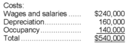 Grammer Corporation uses an activity-based costing system with three activity cost pools. The company has provided the following data concerning its costs:   The distribution of resource consumption across the three activity cost pools is given below:   How much cost, in total, would be allocated in the first-stage allocation to the Other activity cost pool? A) $135,000 B) $174,000 C) $162,000 D) $180,000