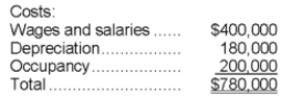 Duerr Corporation uses an activity-based costing system with three activity cost pools. The company has provided the following data concerning its costs:   The distribution of resource consumption across the three activity cost pools is given below:   How much cost, in total, would be allocated in the first-stage allocation to the Order Processing activity cost pool? A) $250,000 B) $286,000 C) $156,000 D) $312,000
