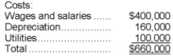 Poskey Corporation uses an activity-based costing system with three activity cost pools. The company has provided the following data concerning its costs and its activity based costing system:     How much cost, in total, would be allocated in the first-stage allocation to the Assembly activity cost pool? A) $187,000 B) $264,000 C) $217,000 D) $165,000