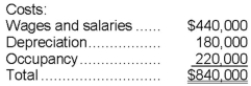 Futter Corporation uses an activity-based costing system with three activity cost pools. The company has provided the following data concerning its costs:   The distribution of resource consumption across the three activity cost pools is given below:   How much cost, in total, would be allocated in the first-stage allocation to the Fabricating activity cost pool? A) $84,000 B) $300,000 C) $238,000 D) $462,000