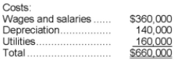 Ginger Corporation uses an activity-based costing system with three activity cost pools. The company has provided the following data concerning its costs and its activity based costing system:     How much cost, in total, would be allocated in the first-stage allocation to the Setting Up activity cost pool? A) $528,000 B) $454,000 C) $418,000 D) $396,000