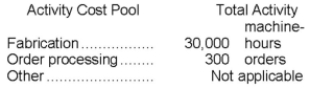 Hochberg Corporation uses an activity-based costing system with the following three activity cost pools:   The Other activity cost pool is used to accumulate costs of idle capacity and organization-sustaining costs. The company has provided the following data concerning its costs:   The distribution of resource consumption across activity cost pools is given below:   The activity rate for the Fabrication activity cost pool is closest to: A) $5.30 per machine-hour B) $3.60 per machine-hour C) $7.20 per machine-hour D) $4.80 per machine-hour