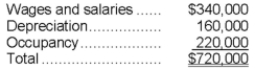 Hochberg Corporation uses an activity-based costing system with the following three activity cost pools:   The Other activity cost pool is used to accumulate costs of idle capacity and organization-sustaining costs. The company has provided the following data concerning its costs:   The distribution of resource consumption across activity cost pools is given below:   The activity rate for the Fabrication activity cost pool is closest to: A) $5.30 per machine-hour B) $3.60 per machine-hour C) $7.20 per machine-hour D) $4.80 per machine-hour