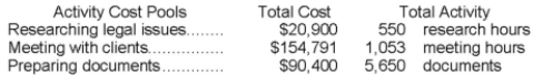 Data concerning three of the activity cost pools of Brevo LLC, a legal firm, have been provided below:   The activity rate for the  meeting with clients  activity cost pool is closest to: A) $147 per meeting hour B) $154,791 per meeting hour C) $37 per meeting hour D) $68 per meeting hour