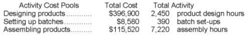 Moyle Corporation has provided the following data from its activity-based costing accounting system:   The activity rate for the  designing products  activity cost pool is closest to: A) $396,900 per product design hour B) $62 per product design hour C) $162 per product design hour D) $52 per product design hour