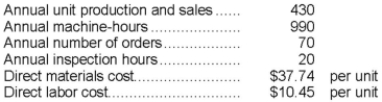 Ravelo Corporation has provided the following data from its activity-based costing system:   Data concerning the company's product L19B appear below:   According to the activity-based costing system, the average cost of product L19B is closest to: A) $48.19 per unit B) $82.31 per unit C) $85.56 per unit D) $77.53 per unit