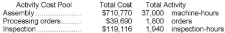 Rosenbrook Corporation has provided the following data from its activity-based costing system:   Data concerning one of the company's products, Product H73N, appear below:   According to the activity-based costing system, the product margin for product H73N is: A) $7,275.90 B) $6,661.90 C) $18,837.00 D) $8,425.90