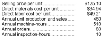 Rosenbrook Corporation has provided the following data from its activity-based costing system:   Data concerning one of the company's products, Product H73N, appear below:   According to the activity-based costing system, the product margin for product H73N is: A) $7,275.90 B) $6,661.90 C) $18,837.00 D) $8,425.90