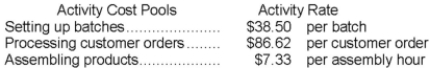 Senff Corporation uses the following activity rates from its activity-based costing to assign overhead costs to products:   Data concerning two products appear below:   How much overhead cost would be assigned to Product V91Z using the activity-based costing system? A) $113,774.55 B) $132.45 C) $3,195.50 D) $14,751.04