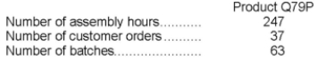 Bera Corporation uses the following activity rates from its activity-based costing to assign overhead costs to products:   Data for one of the company's products follow:   How much overhead cost would be assigned to Product Q79P using the activity-based costing system? A) $7,119.92 B) $43,659.54 C) $4,770.99 D) $125.82